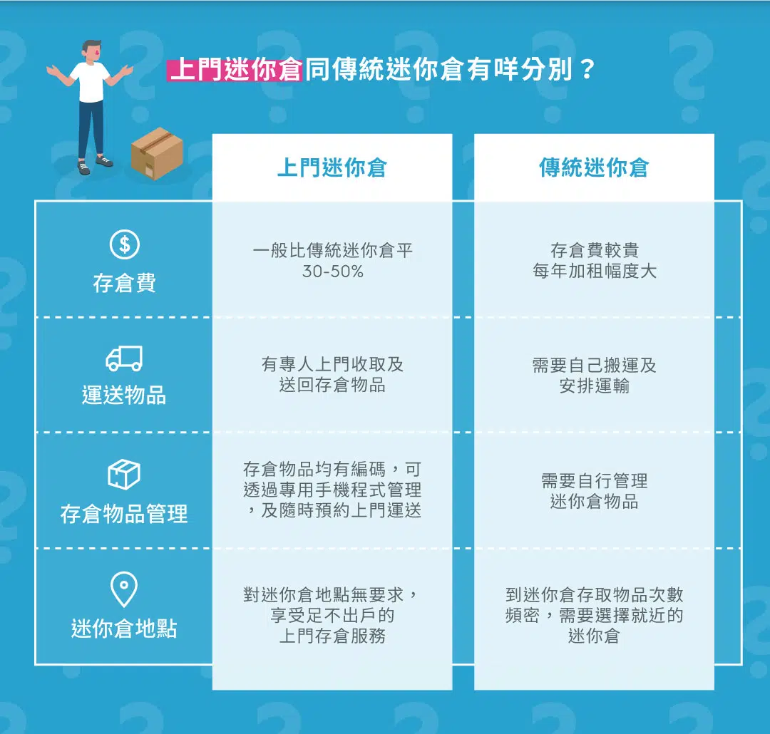 上門迷你倉-迷你倉-Spacebox-隨存屋